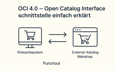 OCI 4.0 – Open Catalog Interface Schnittstelle einfach erklärt