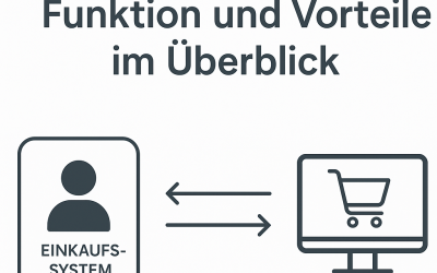 Punchout OCI – Funktion und Vorteile im Überblick