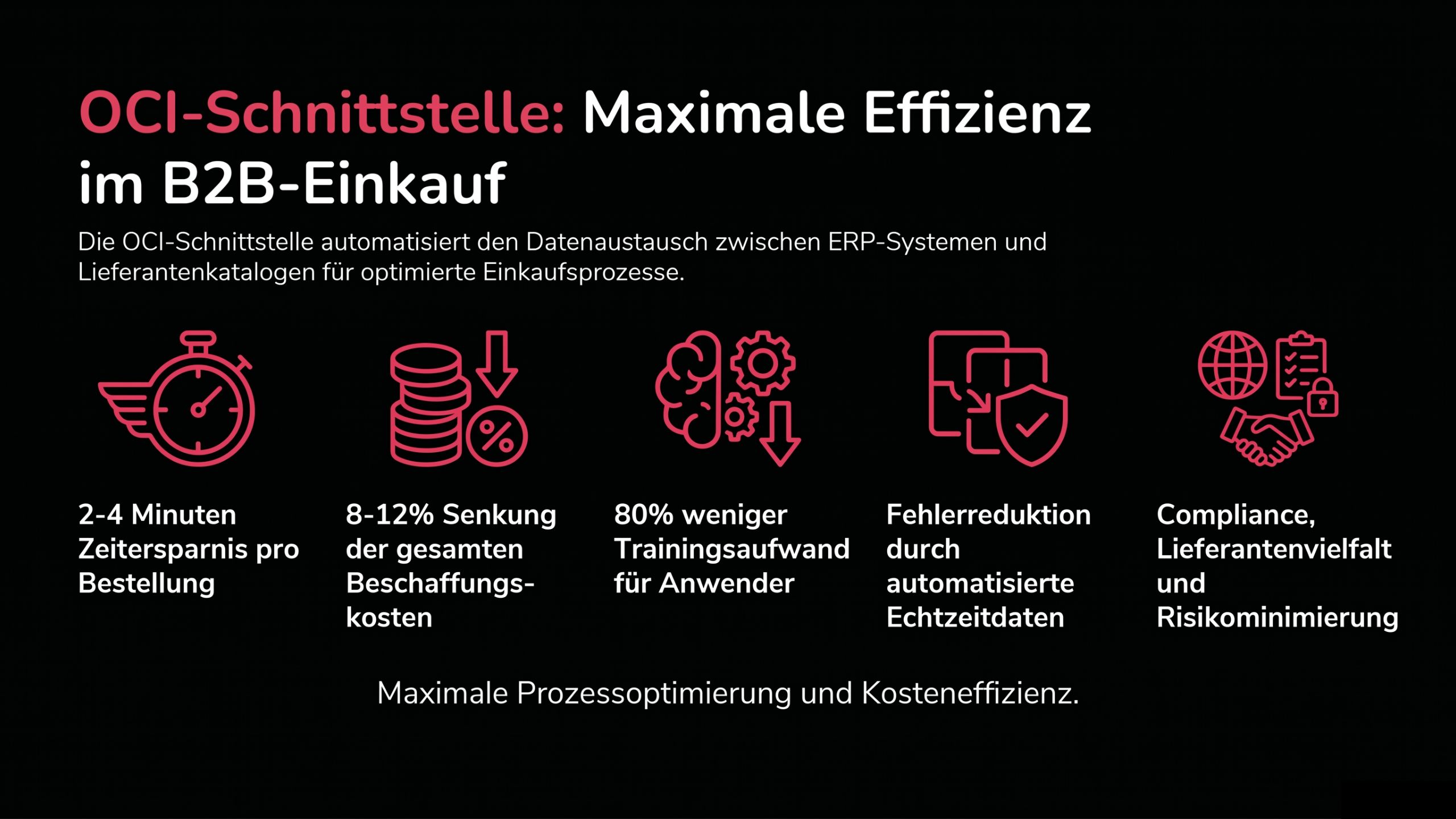 Die Vorteile der OCI-Schnittstelle in der Infografik Die Vorteile der OCI-Schnittstelle in der Infografik
